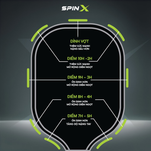 10 Miếng Chì Dán Nặng Đầu Pickleball SPINX Chính Hãng – Tối Ưu Sức Mạnh & Kiểm Soát Cú Đánh - Dán Siêu Dính